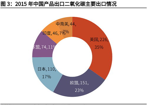 碳中和深度研究报告 大重构与六大碳减排路线