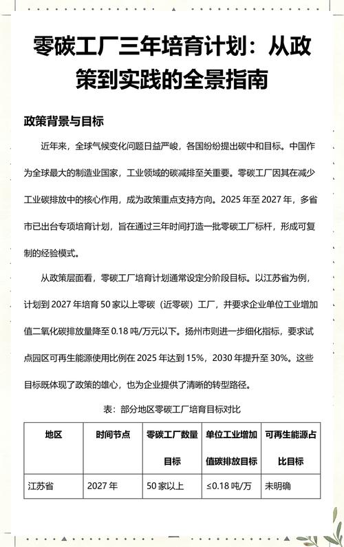 零碳工厂三年培育计划:从政策到实践的全景指南