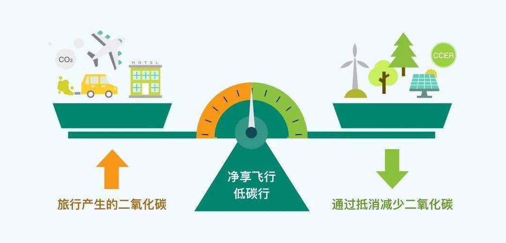 航空公司新挑战:碳抵销减排
