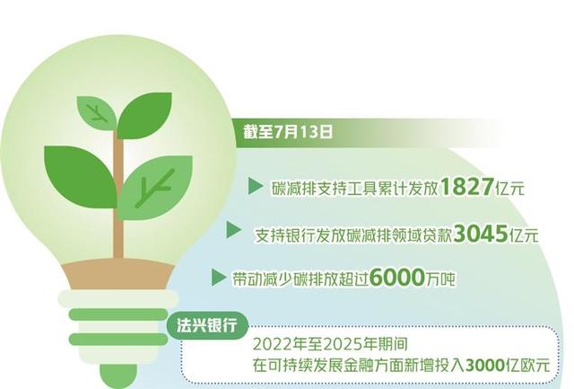 发挥外资机构优势助力低碳转型